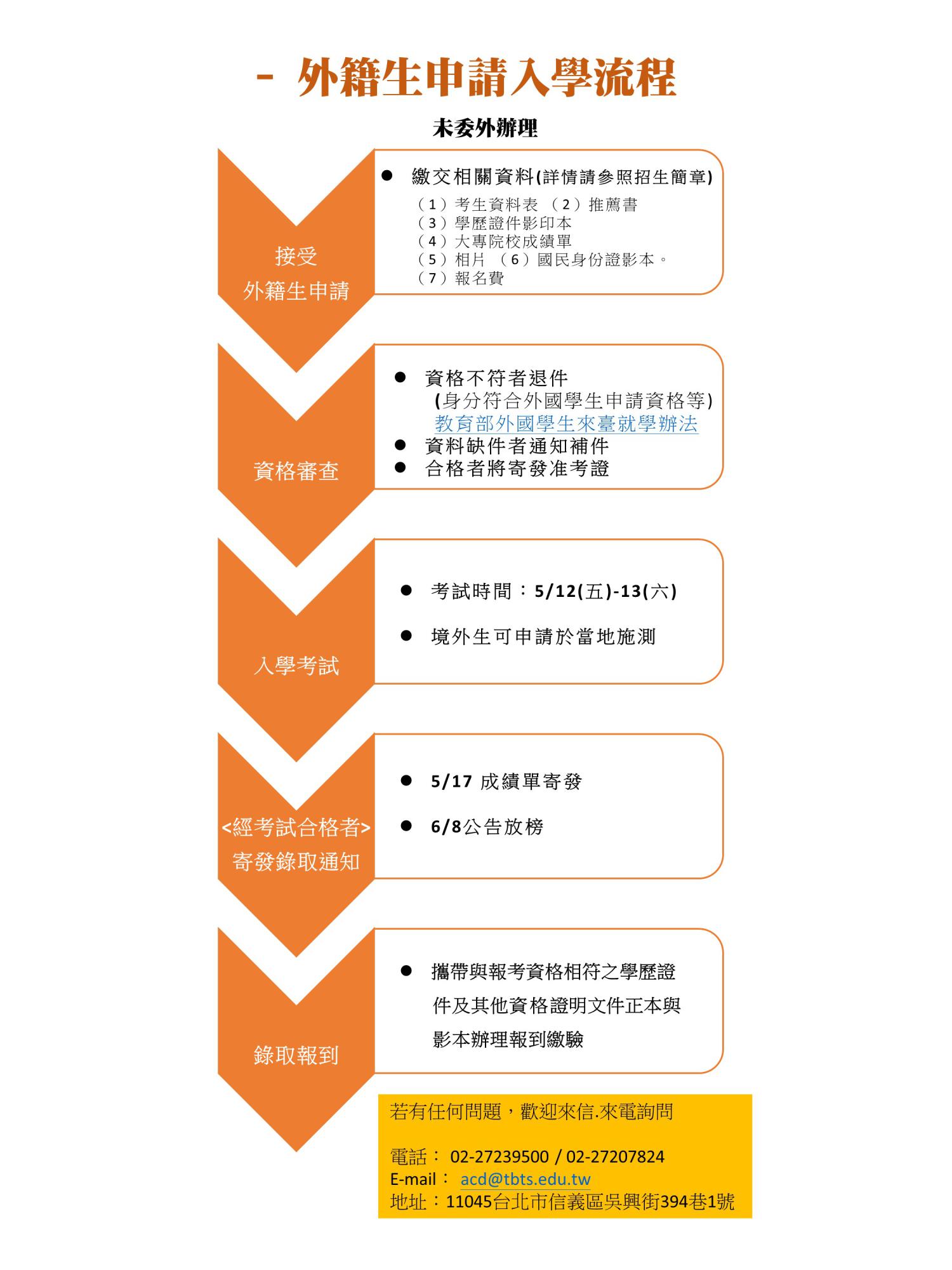 Admission Procedures for Foreign Students