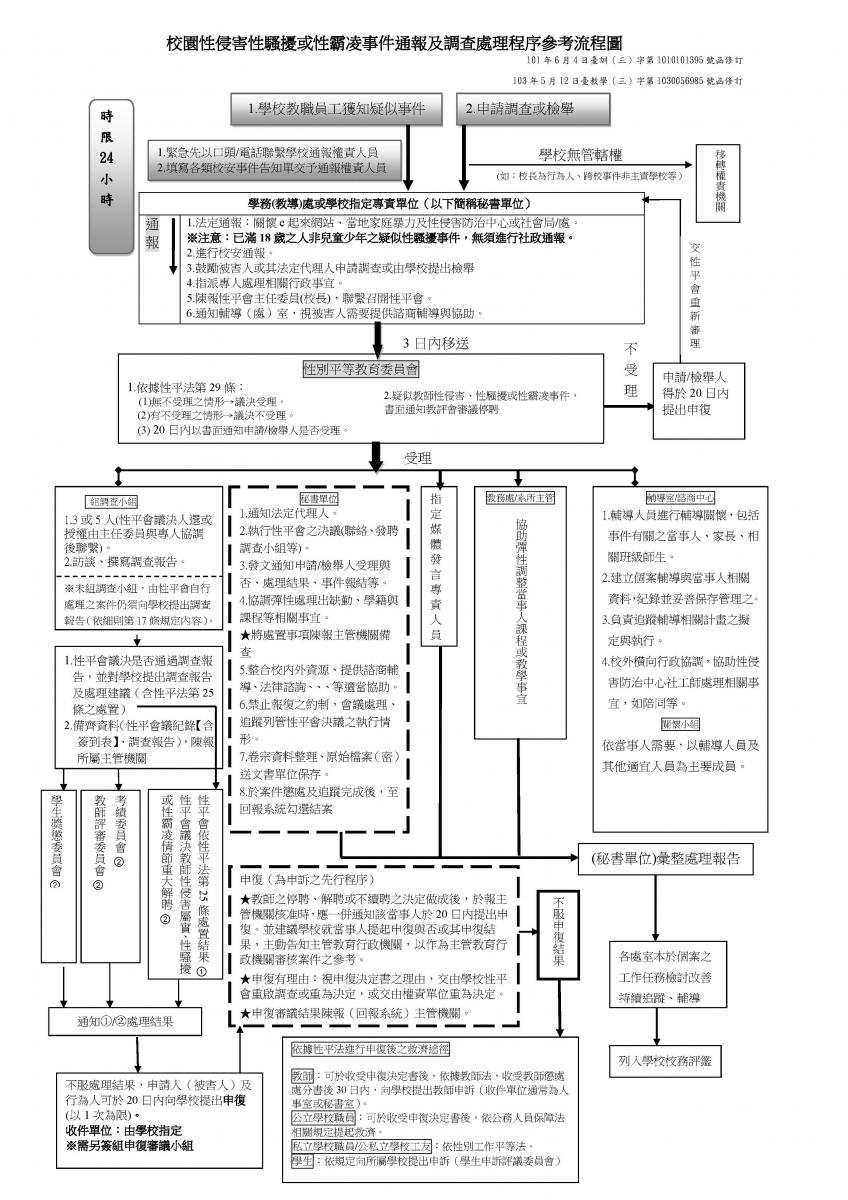 學校校園性侵害或性騷擾事件通報處理程序參考流程圖