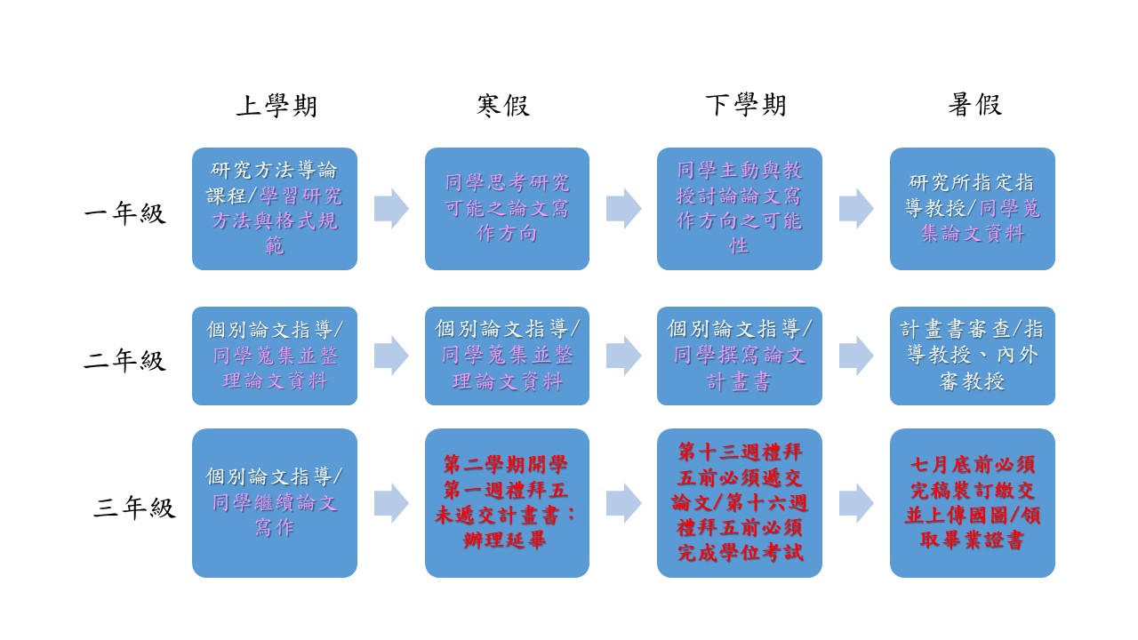 Thesis writing map