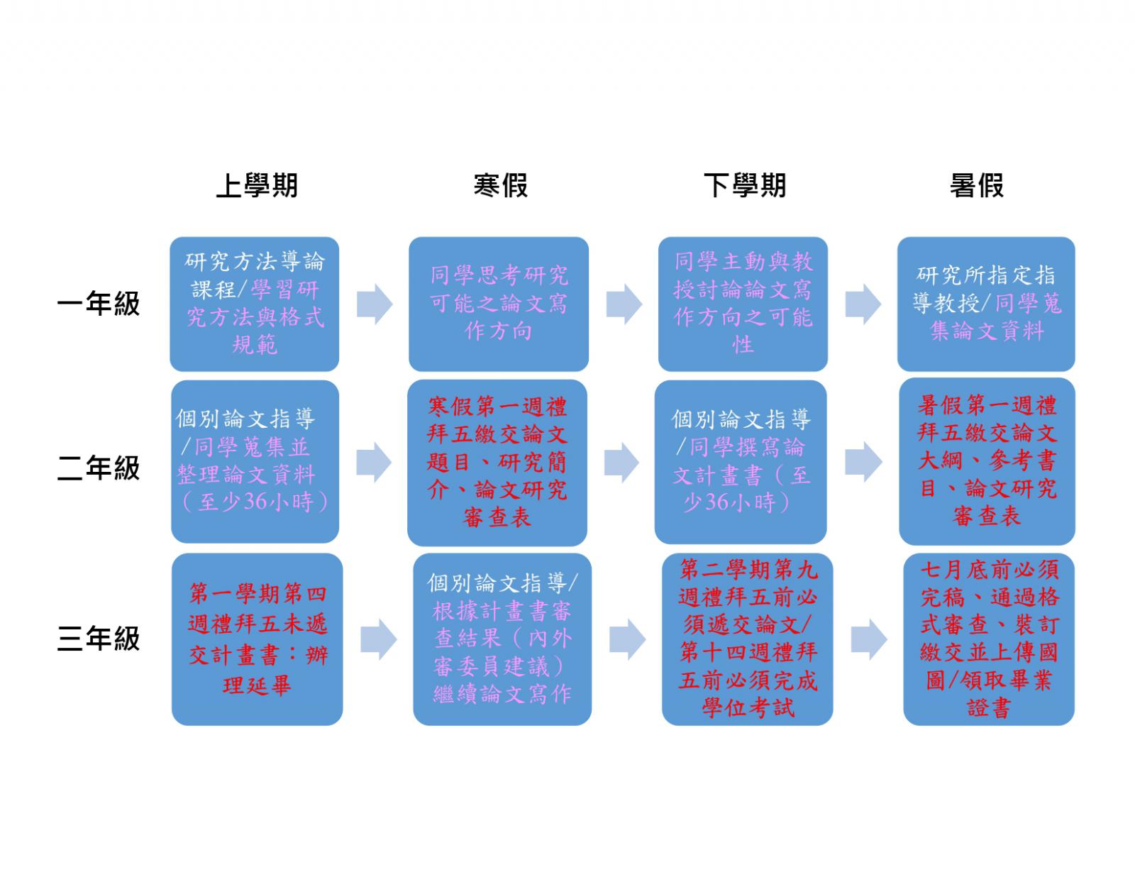 Thesis writing map for new student