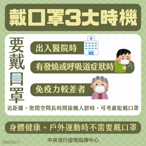 戴口罩3大時機.png