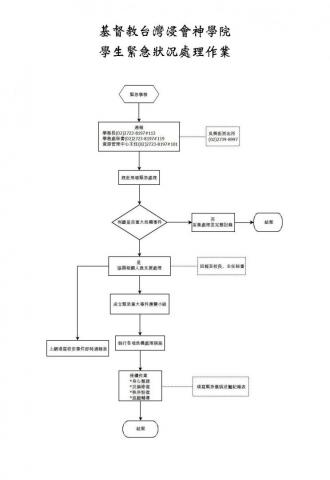 6.學生緊急狀況處理.jpg